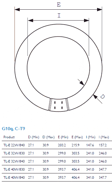 afmetingen Philips TL-E afmetingen Philips TL-E